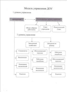 Управление Учреждением осуществляется в соответствии с Законом РФ «Об образовании в Российской Федерации» и Уставом ДОУ и строится на принципах единоначалия и самоуправления. Формами самоуправления учреждения являются Совет Учреждения, педагогический совет, общее собрание. Порядок выборов органов самоуправления и их компетенция определяются уставом учреждения.
